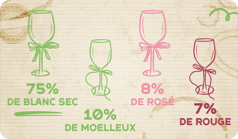 Vins de Gascogne